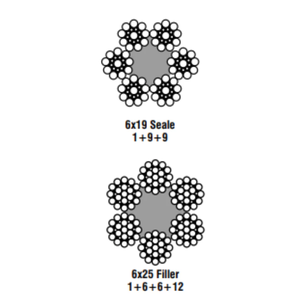 CABO DE AÇO CLASSE 6×19 – Alma de Fibra