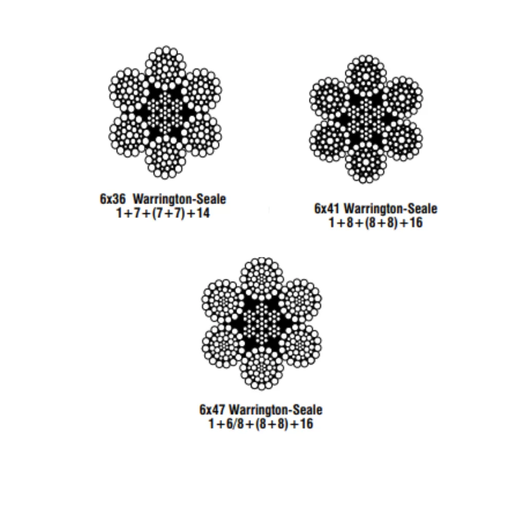 CABO DE AÇO CLASSE 6×36 – Alma de Aço